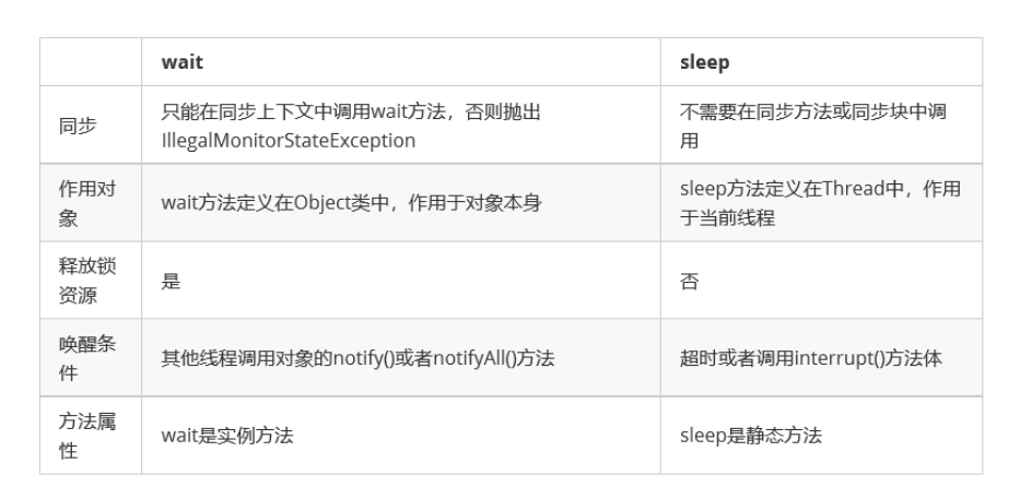 Sleep方法 一只可爱的小狐狸的博客 Csdn博客