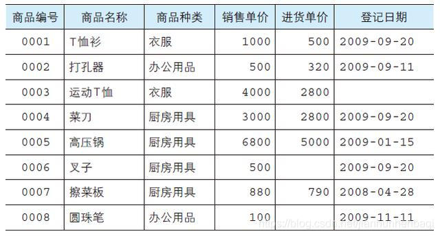 在关系数据表的数据