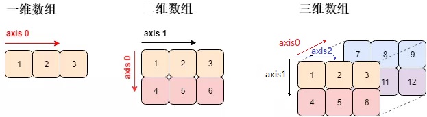 Python数组计算Numpy学习-CSDN博客