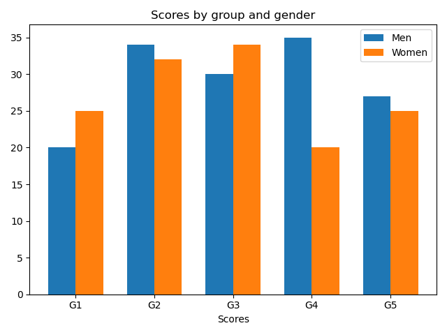 python数据分析matplotlib常见图表的绘制