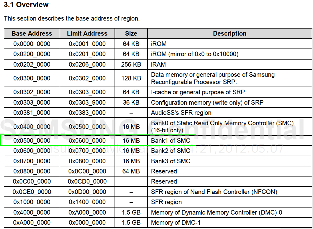 memory map