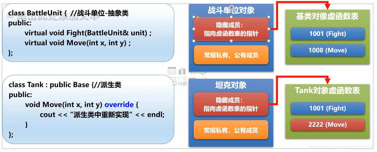 C++虚函数进阶（完整版本，含虚析构函数）