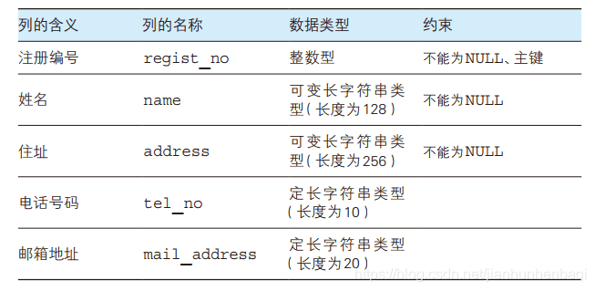 表 Addressbook （地址簿）中的列