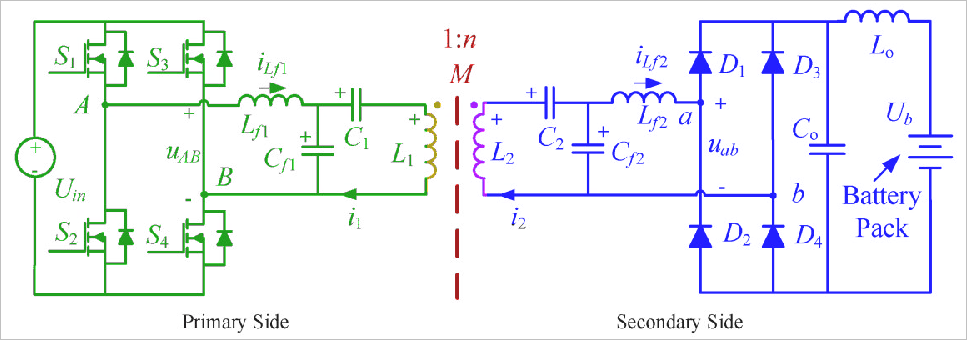 ▲ Double-Sided LCC compensation Topology