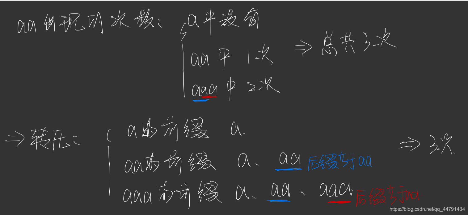 TJOI2013  单词 （AC自动机）