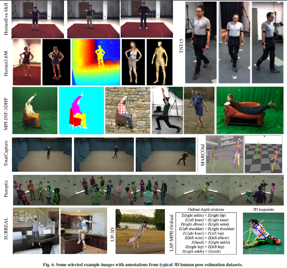 论文阅读笔记--Monocular Human Pose Estimation: A Survey of Deep 