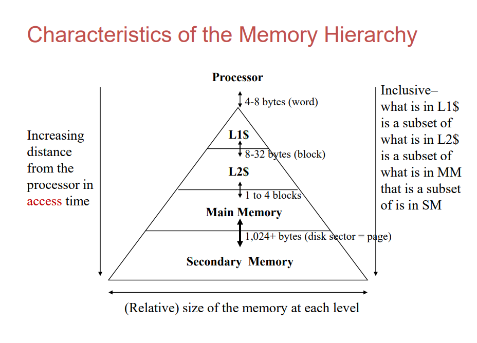 【CO101】计算机组成原理笔记7 —— Memory 与 Cache_github 计算机组成-CSDN博客
