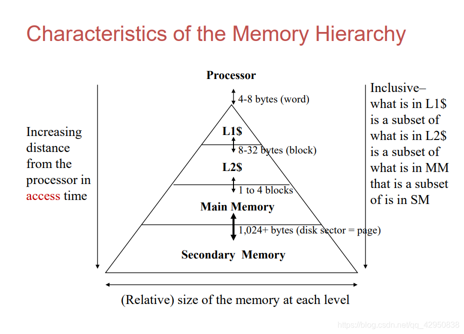 【CO101】计算机组成原理笔记7 —— Memory 与 Cache_github 计算机组成-CSDN博客