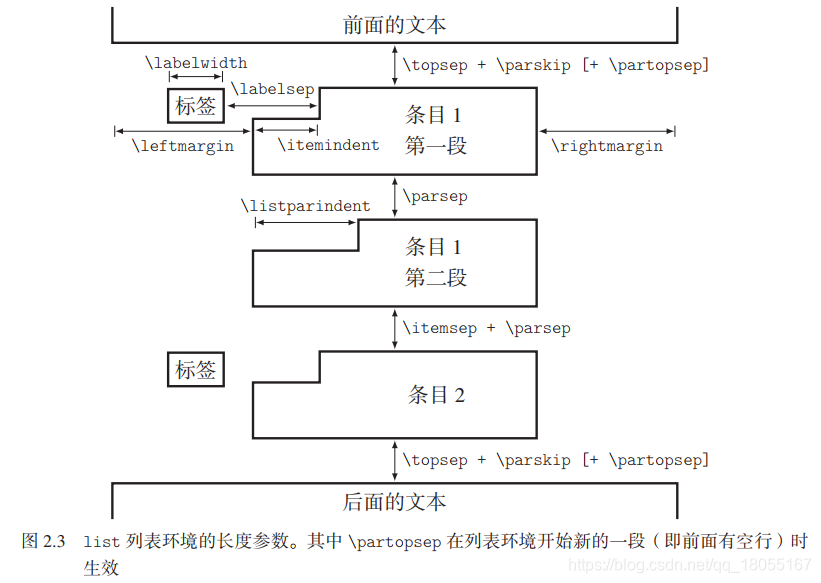 Latex中enumerate的一些参数设置 辉的博客 Csdn博客