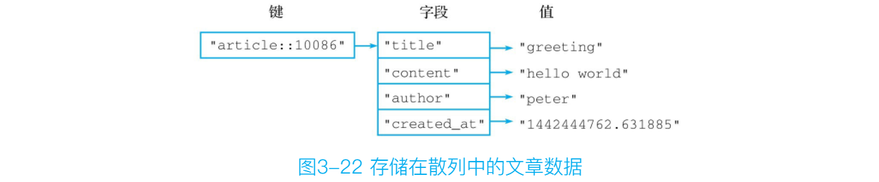 Summary of the use scenario use - Programmer Sought