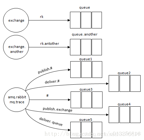 队列结构示意图