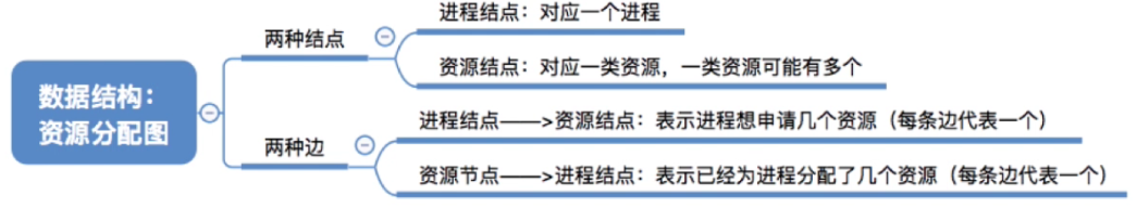 ここに画像の説明を挿入します