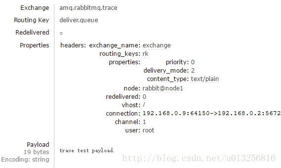 封装消息（消费queue时）