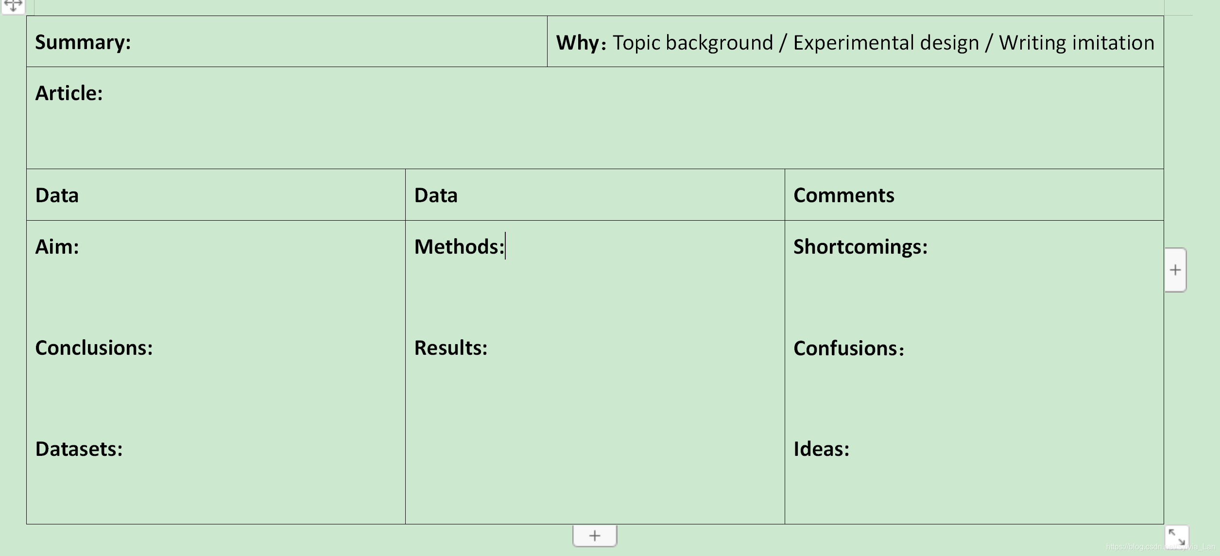 如何做文献阅读笔记 Sylvia Lan的博客 Csdn博客 如何做文献阅读笔记 Sylvia Lan的博客 Csdn博客