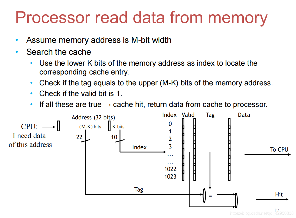 【CO101】计算机组成原理笔记7 —— Memory 与 Cache_github 计算机组成-CSDN博客