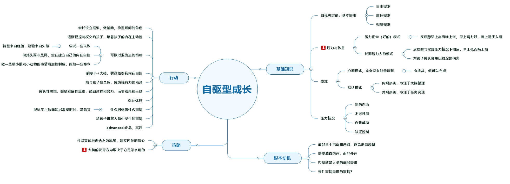 [读书]《自驱型成长》_自驱型成长ppt-csdn博客
