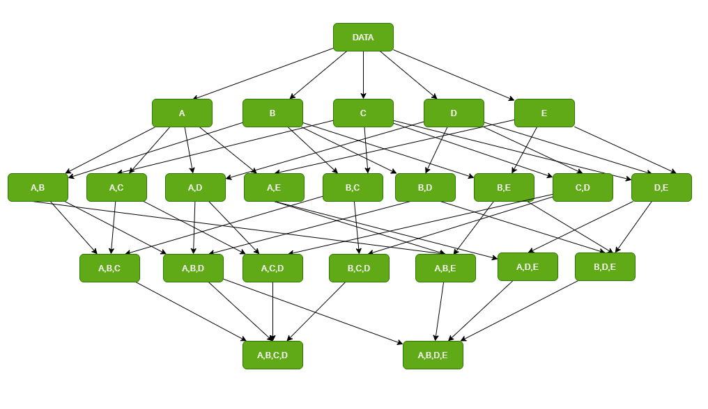无监督学习-关联分析apriori原理与python代码