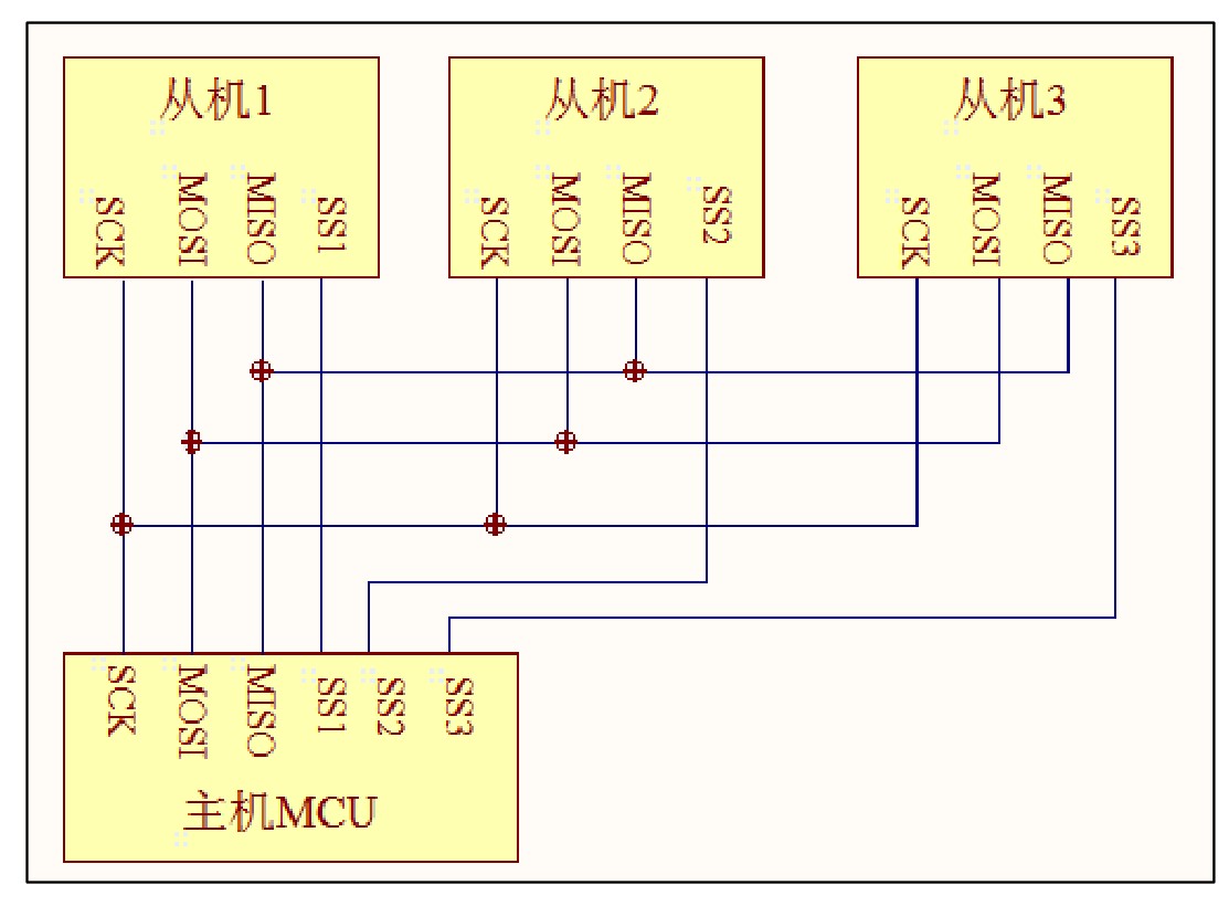 Spi java. Протокол SPI. SPI Интерфейс. SPI чтение. Stm32 SPI Flash.