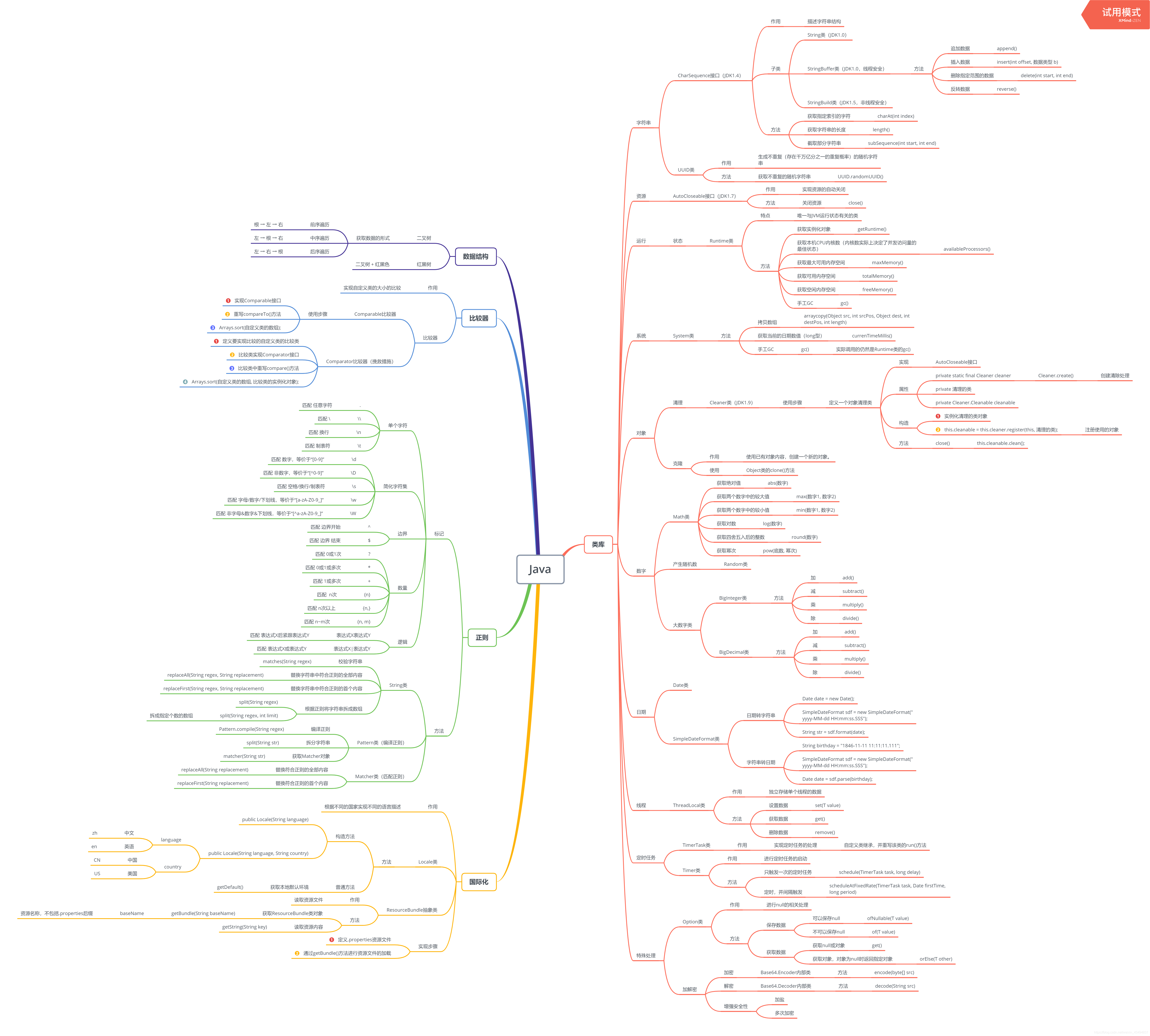 《Java语言高级特性》笔记 第7~14章类库+正则+国际化+比较器.png