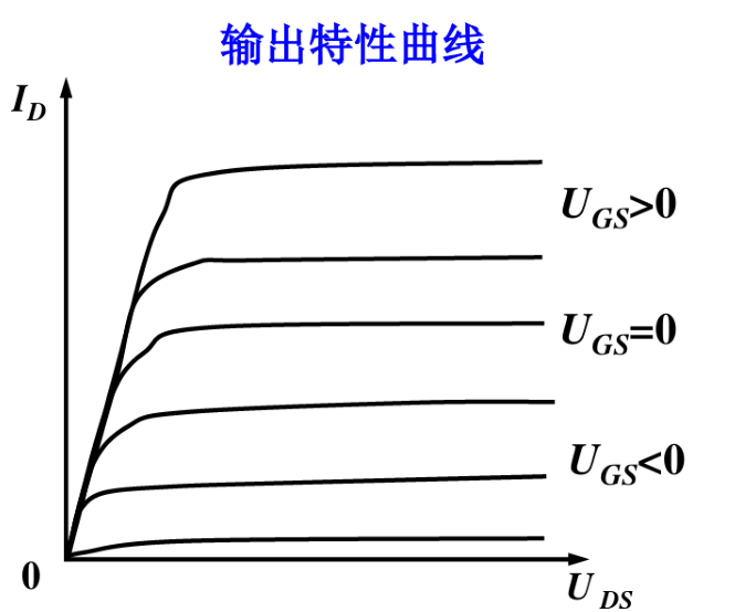 mos输出特性曲线图图片