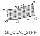 GL_QUAD_STRIP绘制模式示意图