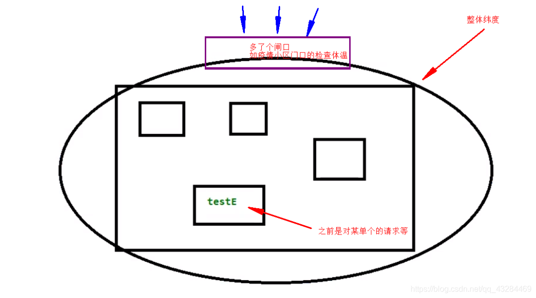 [外链图片转存失败,源站可能有防盗链机制,建议将图片保存下来直接上传(img-xMJyEJIs-1613221291200)(C:\Users\PePe\AppData\Roaming\Typora\typora-user-images\image-20210213205415549.png)]