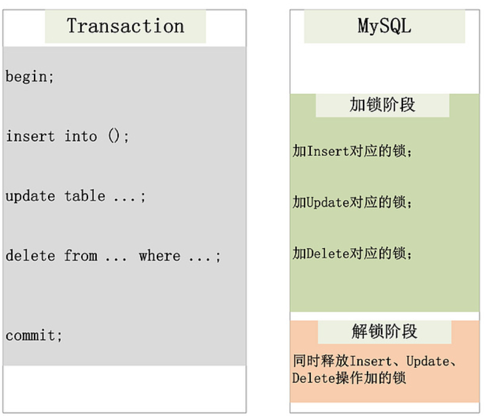 Where id array id. Транзакции MYSQL. Транзакции SQL.