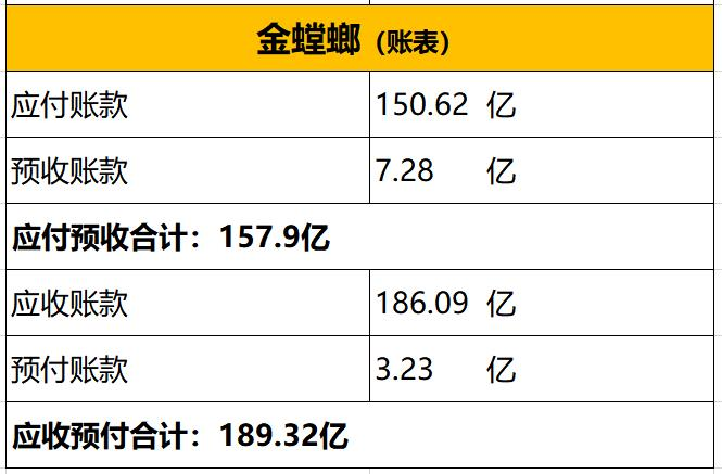理财入门：财务报表(简单介绍，后续入门系列文章写完后，会写实践文章在详细介绍)