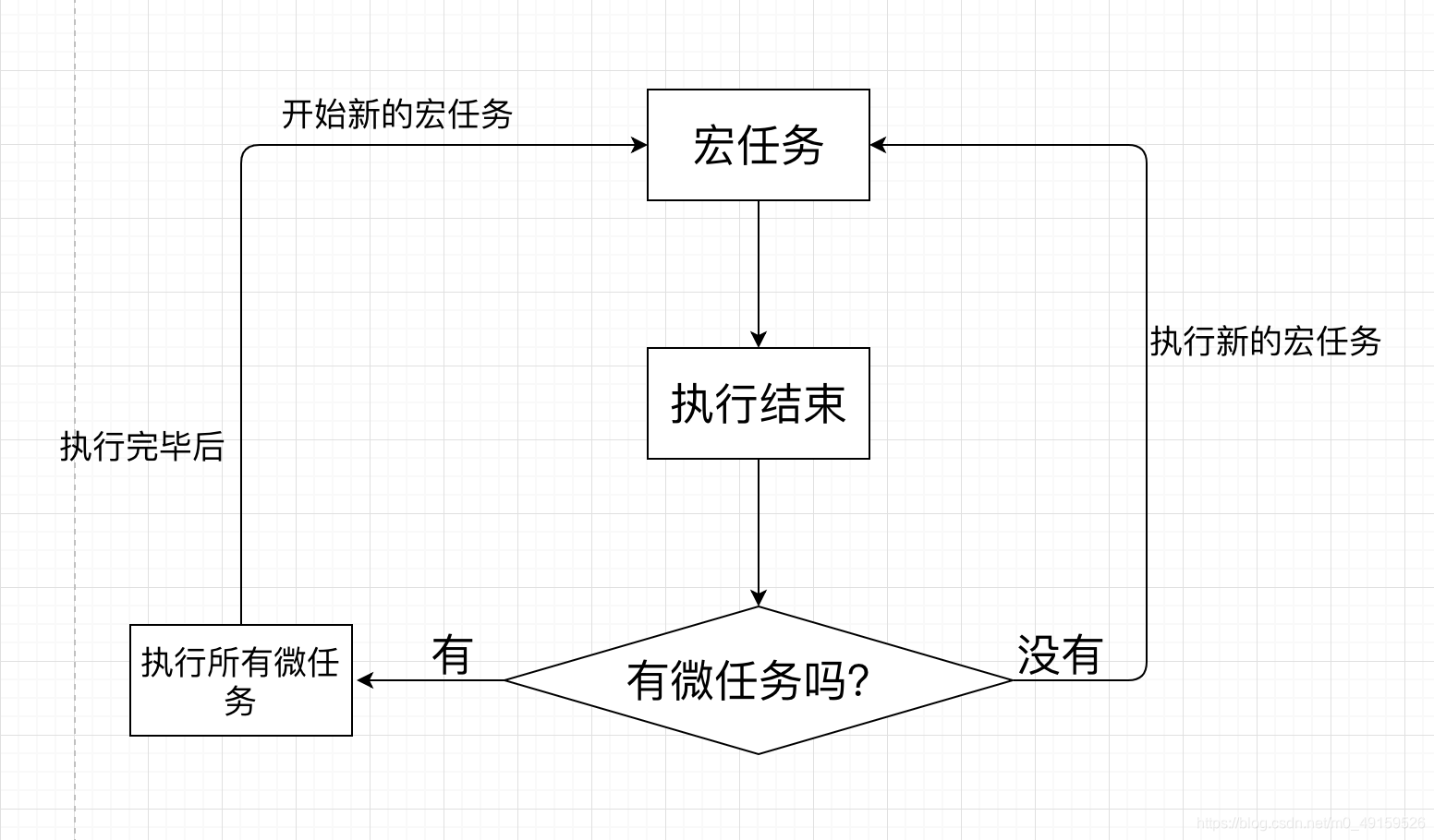 EventLoop 事件循环机制_eevent loop时间循环-CSDN博客