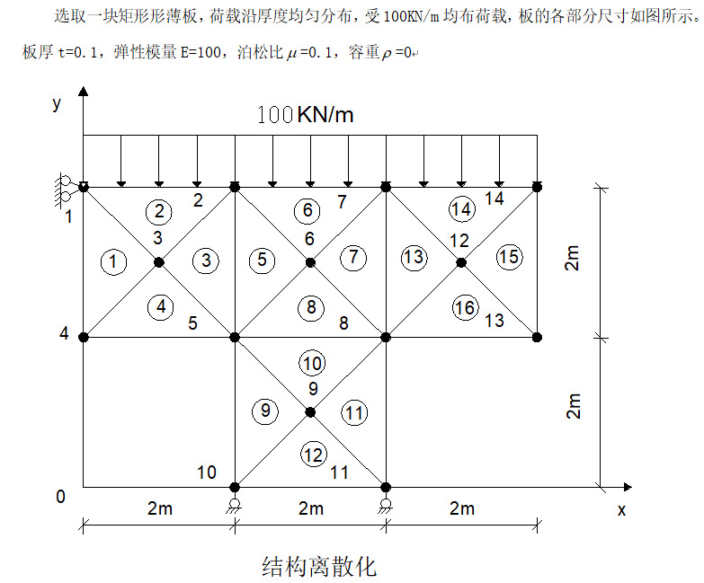 利用MATLAB软件对板进行结构分析