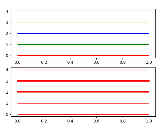 matplotlib-cycler