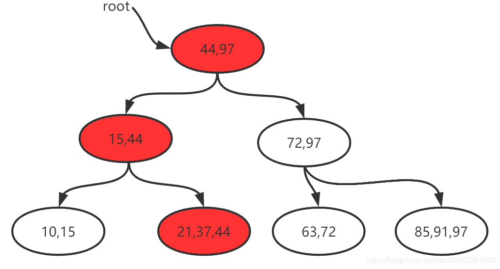 Mysql存储引擎MyISAM与InnoDB - B+树数据的增删细节