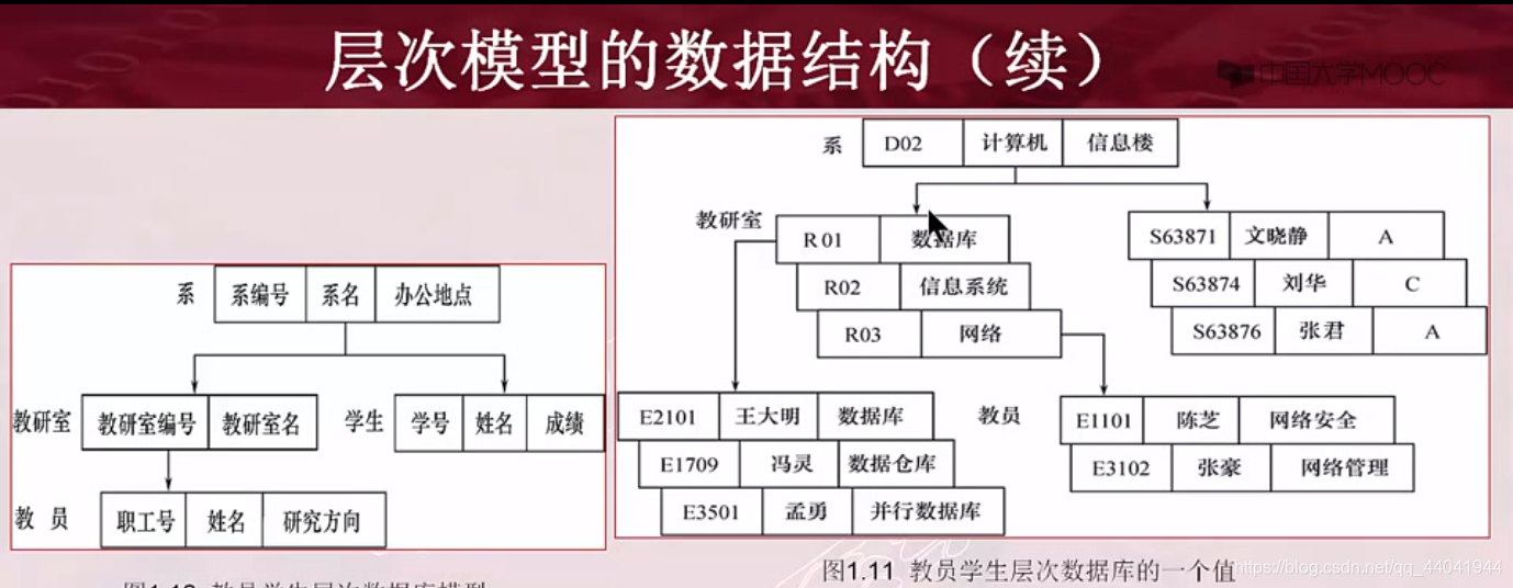 中昌数据是国企_什么是数据库中的事物_sql 中 数据查询语句是