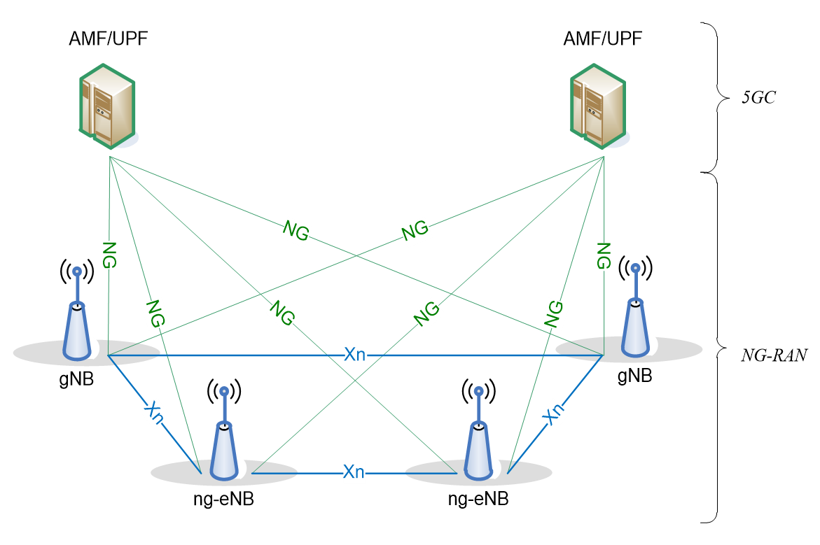 5g学习:5g总体架构