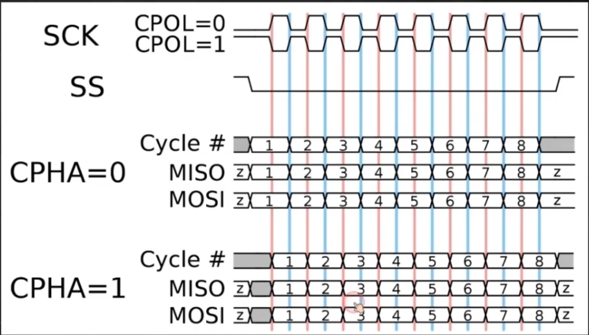 iic的线就两条,信号线sda,时钟线sclspi的线 miso(主设备数据输入)