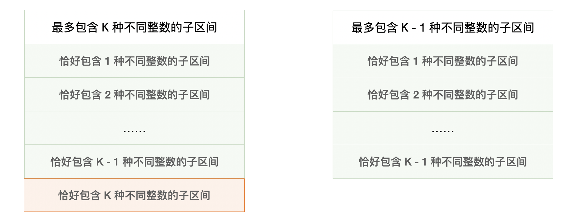 【图解算法】模板的优化与进阶——滑动窗口专题