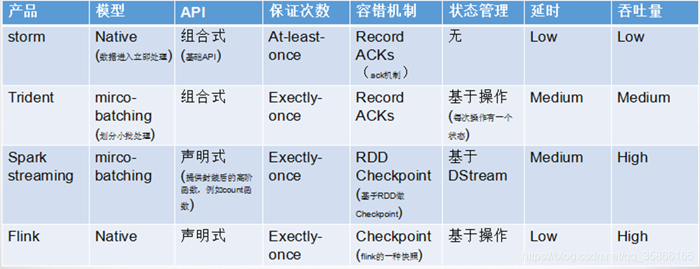 几种框架对比