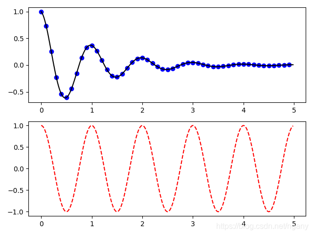 Python基础教程(七)matplotlib--plot介绍_python matplotlib plot-CSDN博客