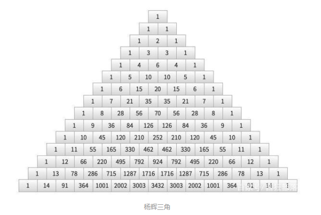 leetcode刷题118杨辉三角java