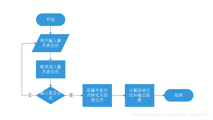 程序流程图