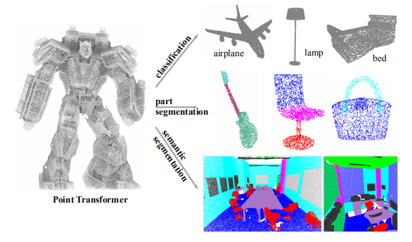 《论文阅读》Point Transformer_pointtransformer-CSDN博客