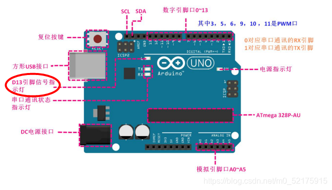 1.1 arduino Blink 亮灯-CSDN博客