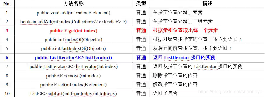 List补充的方法