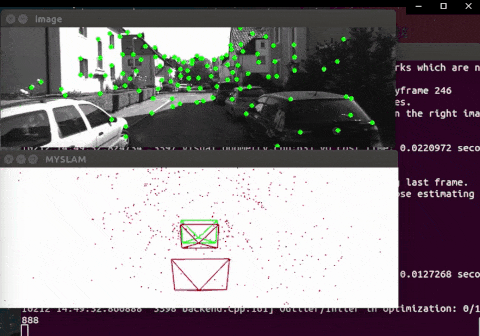 视觉slam十四讲第2版总结