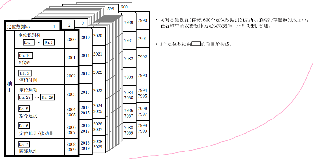 Qd70模块与松下驱动器 Csdn