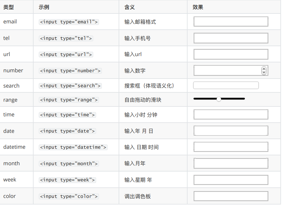 html表單標籤html框架標籤