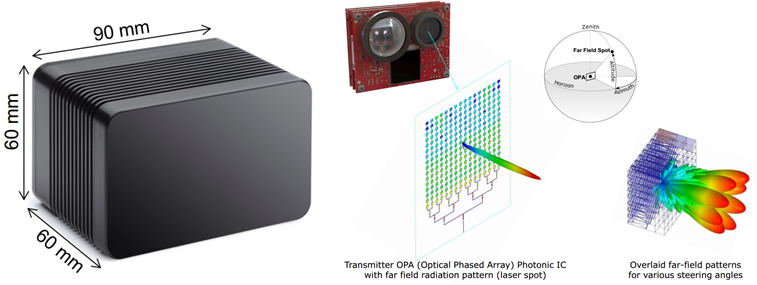 lidar5相控阵激光雷达opalidar