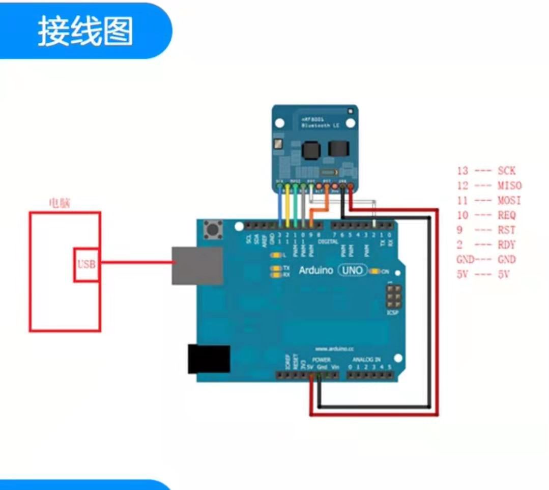 智能手环pcb绘制之引脚