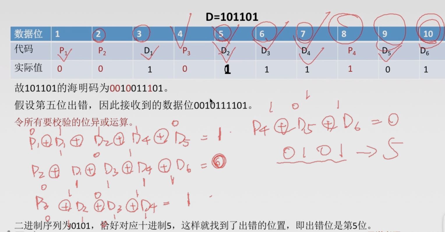 【学习笔记】数据链路层的差错控制——检错编码与纠错编码（海明码、奇偶检验码与CRC循环冗余码）