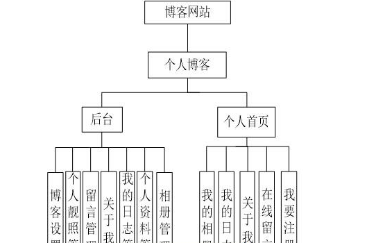 net个人博客网站-计算机毕业设计_asp博客网站-csdn博客